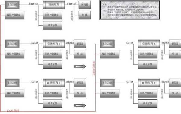 多台矩阵怎么实现级联-第1张图片-安保之家