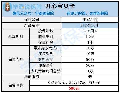 平安好生活100元药卡怎么用，校园平安卡怎么使用教程-第1张图片-安保之家