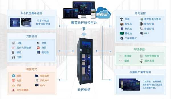 基站动环增加设备怎么调试，动环主机是干嘛用的-第2张图片-安保之家