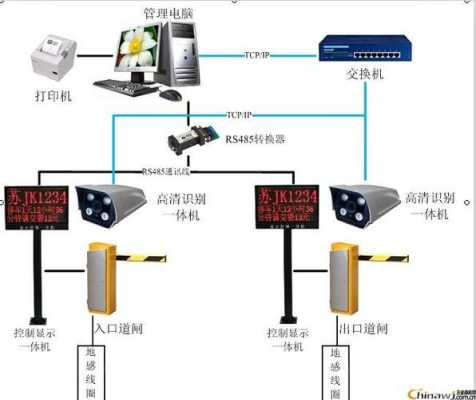 联网道闸怎么联网（联网道闸怎么联网的）-第1张图片-安保之家