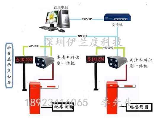 联网道闸怎么联网（联网道闸怎么联网的）-第3张图片-安保之家