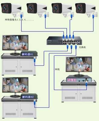 网络监控怎么安装显示（网络监控怎么安装显示器）-第2张图片-安保之家