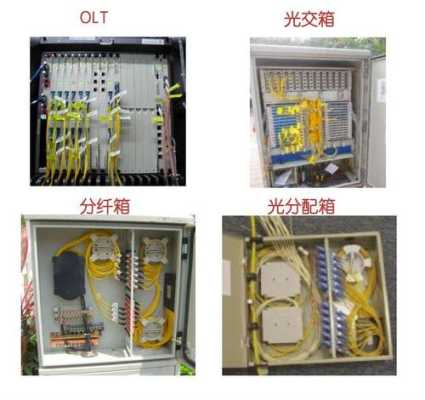 光缆怎么引进单元箱（公寓的光纤怎么连接）-第2张图片-安保之家