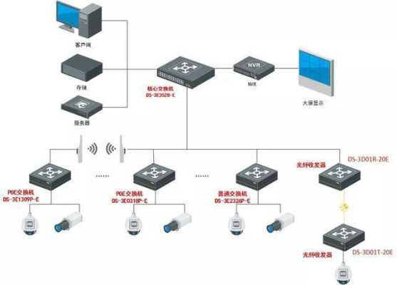 海康闭路怎么连接网络（有谁知道闭路监控系统的品牌前二十名有哪些）-第1张图片-安保之家