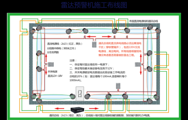 周界报警系统怎么解除（周界报警怎么关闭）-第3张图片-安保之家