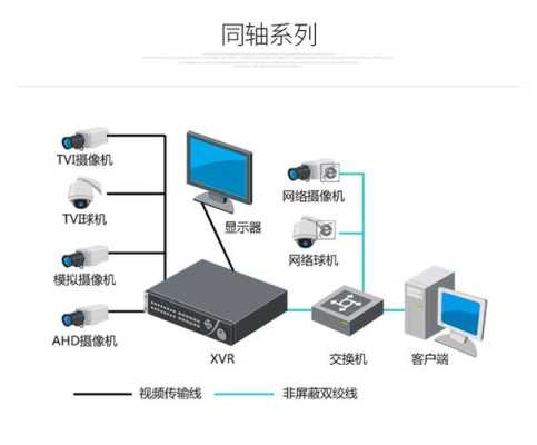 海康闭路怎么连接网络（有谁知道闭路监控系统的品牌前二十名有哪些）-第2张图片-安保之家