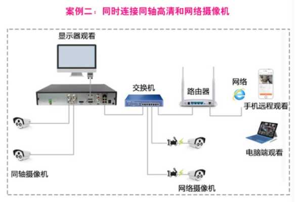 海康闭路怎么连接网络（有谁知道闭路监控系统的品牌前二十名有哪些）-第3张图片-安保之家