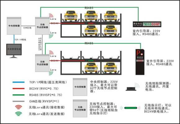 哪家的智能车位引导系统好些，车位引导系统怎么选择-第2张图片-安保之家