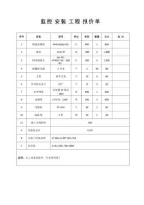 监控工程人工怎么报价（视频监控施工费怎样计算）-第2张图片-安保之家