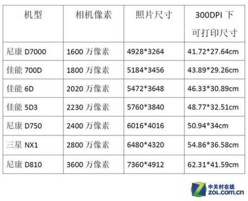 怎么看手机相机像素，镜头怎么看像素多少-第1张图片-安保之家