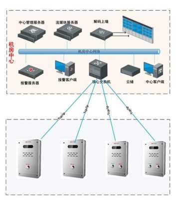 海康报警求助怎么设置（海康互联报警设置方法）-第1张图片-安保之家