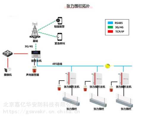 海康报警求助怎么设置（海康互联报警设置方法）-第2张图片-安保之家