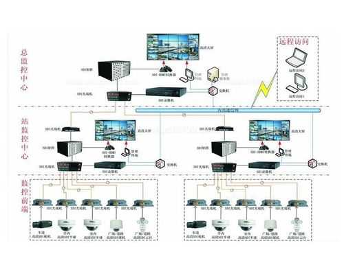 安防系统使用的理解，安防监控怎么维护和保养-第1张图片-安保之家