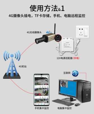 变焦模拟监控怎么连接（变焦模拟监控怎么连接手机蓝牙）-第2张图片-安保之家