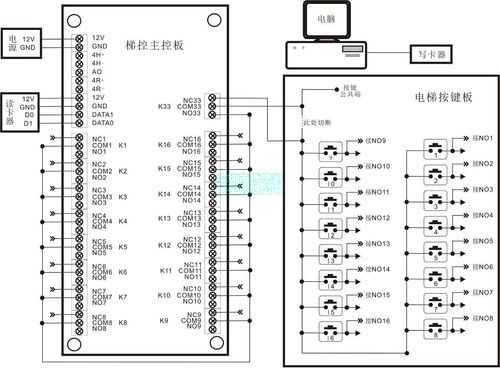 电梯刷卡怎么叫梯（电梯刷卡叫梯布线图）-第1张图片-安保之家