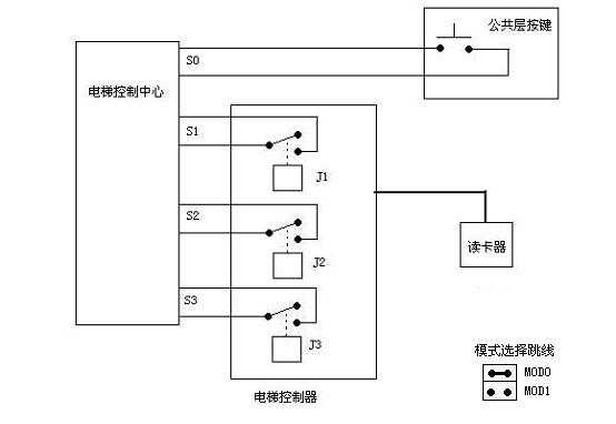 电梯刷卡怎么叫梯（电梯刷卡叫梯布线图）-第2张图片-安保之家