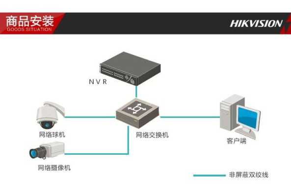 怎么安装海康数字监控（海康威视DS7108NsN网络摄像机怎么设置）-第3张图片-安保之家