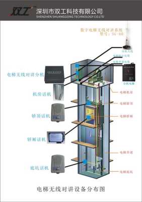 可视对讲如何呼叫电梯，可视对讲怎么开电梯门-第2张图片-安保之家