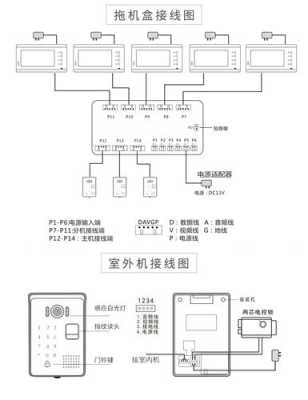 家庭可视对讲门禁系统怎么安装，怎么安装室内楼宇对讲机-第1张图片-安保之家