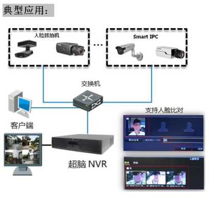 海康超脑nvr怎么（海康超脑nvr怎么）-第2张图片-安保之家