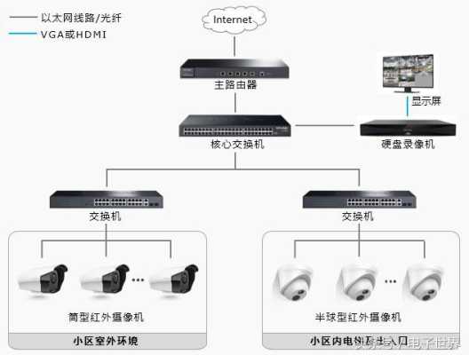 监控老是报警怎么解决（监控老是报警怎么解决呢）-第2张图片-安保之家