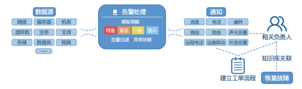 监控老是报警怎么解决（监控老是报警怎么解决呢）-第3张图片-安保之家