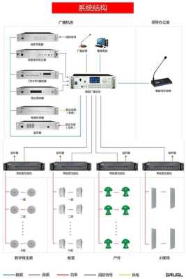 校园广播系统怎么换歌（校园广播系统怎么连接）-第2张图片-安保之家