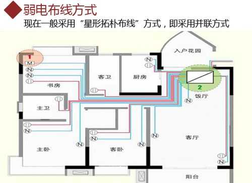 弱电通断怎么检测（强电弱电区别及其布线规范）-第2张图片-安保之家