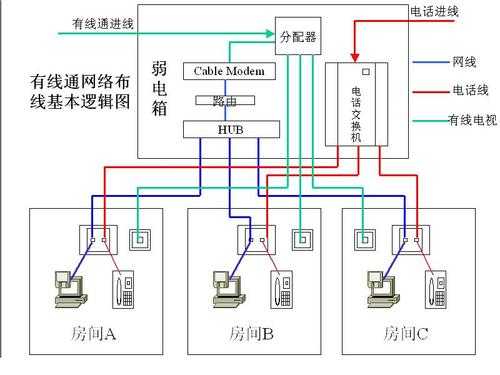 弱电通断怎么检测（强电弱电区别及其布线规范）-第3张图片-安保之家