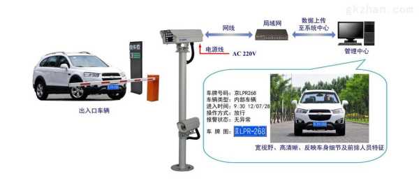 车牌识别器怎么整（车牌识别器怎么整出来）-第1张图片-安保之家