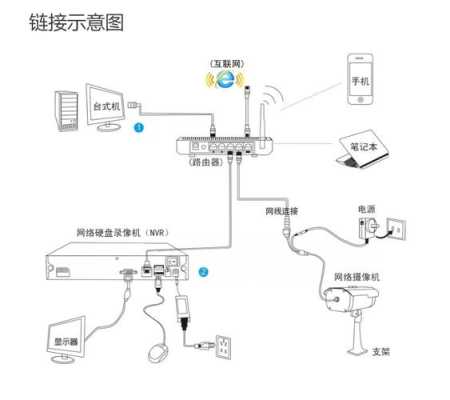 tiandy监控怎么调方向（监控调方向怎么调）-第1张图片-安保之家