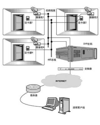 tiandy监控怎么调方向（监控调方向怎么调）-第3张图片-安保之家