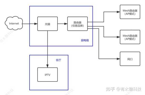 怎么做无线mesh（mesh无线组网教程）-第3张图片-安保之家