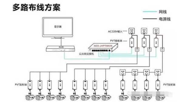 无线监控怎么预留电源（家用摄像头是预留插座还是电源线）-第2张图片-安保之家