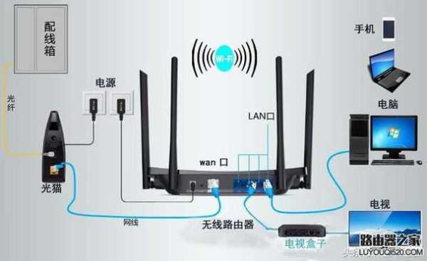 音频光纤线怎么插，怎么用网线传输音频文件-第2张图片-安保之家