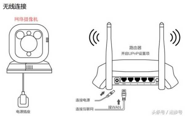 监控怎么连网络设置（监控电脑怎样连接wifi）-第2张图片-安保之家