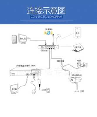 监控怎么连网络设置（监控电脑怎样连接wifi）-第3张图片-安保之家