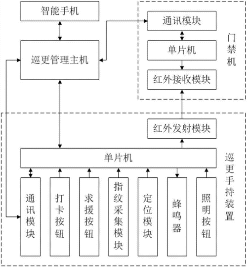 电子巡更系统怎么使用（电子巡更系统怎么设置）-第2张图片-安保之家