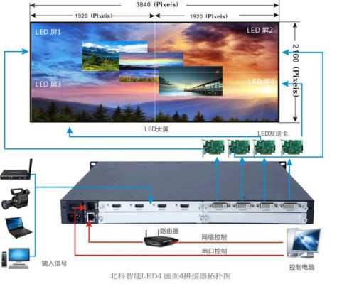 拼接led屏幕怎么设置（拼接led屏幕怎么设置密码）-第1张图片-安保之家