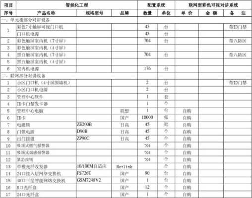 可视对讲怎么套清单（可视对讲套什么清单）-第2张图片-安保之家