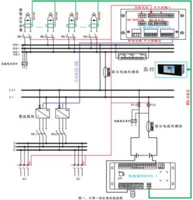 监控电源线怎么接，电力监控系统怎么布线的-第1张图片-安保之家