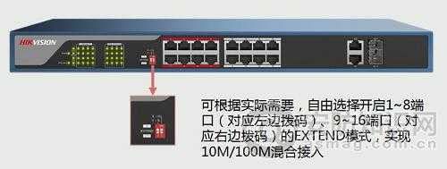 海视康威怎么设置（海康威视交换机设置）-第1张图片-安保之家