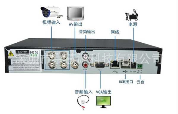 录像机怎么开机（监控录像机怎么开机）-第3张图片-安保之家