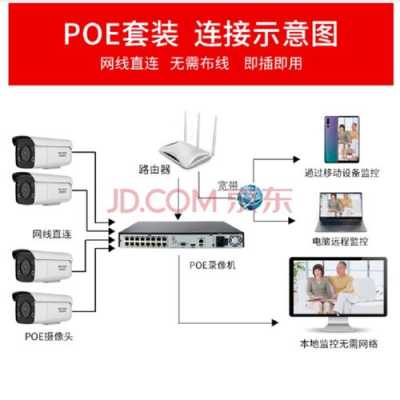 监控硬盘坏了更换之后需要做系统吗，监控换硬盘怎么安装视频-第3张图片-安保之家