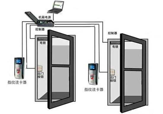 考勤门禁系统怎么使用（森林白色门禁卡怎么使用）-第3张图片-安保之家