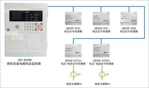 消防设备电源监控器报故障怎么处理，监控设备报警怎么处理的-第2张图片-安保之家