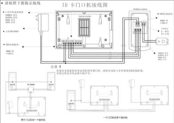 狄耐克可视对讲系统怎么连wifi，竞争楼宇对讲怎么联网的-第3张图片-安保之家