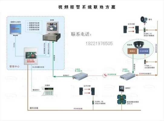 弱电监控是怎么接线（弱电报警接线方法）-第2张图片-安保之家