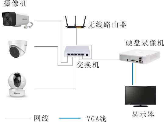 数字监控怎么远程监控（数字监控怎么远程监控手机）-第1张图片-安保之家