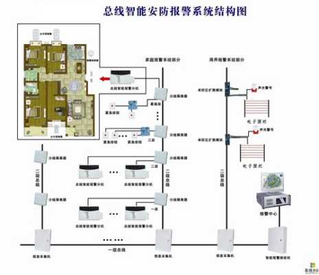 安防主机怎么布防（安防主机怎么布防）-第3张图片-安保之家